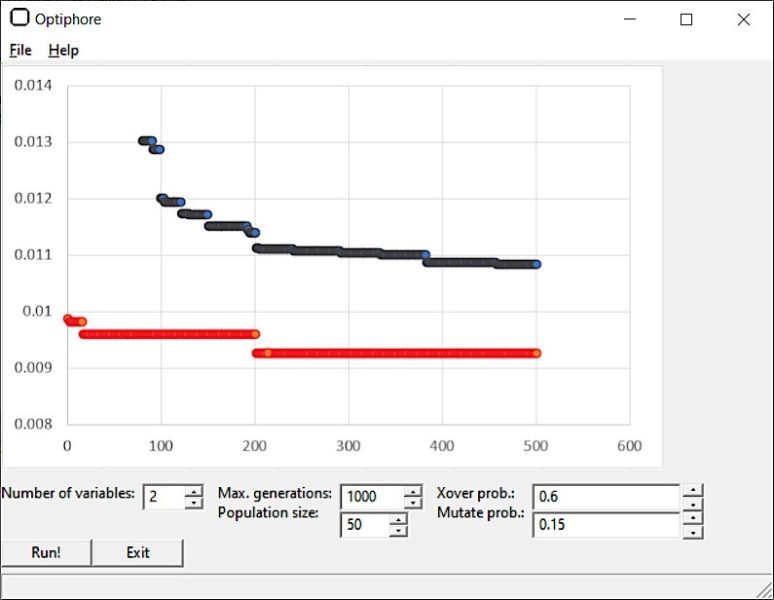 Optiphore’s in house Differential Evolution software offers a user-friendly Graphical User Interface (GUI).