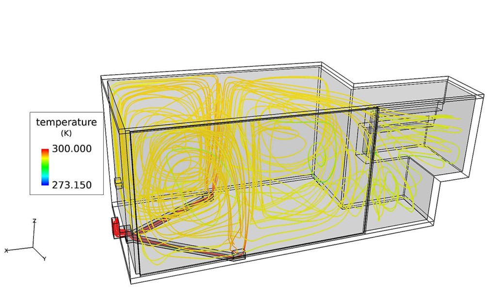 Air flow inside the container interior when external temperature is at 0oC. The heating ducts are placed under the container floor.