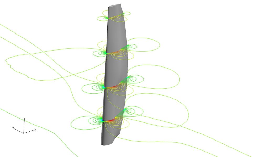 Velocity contours at various wingsail heights. At lower heights where the angle of attack is greater the stream-wise velocity magnitude is bigger on the leeward side.