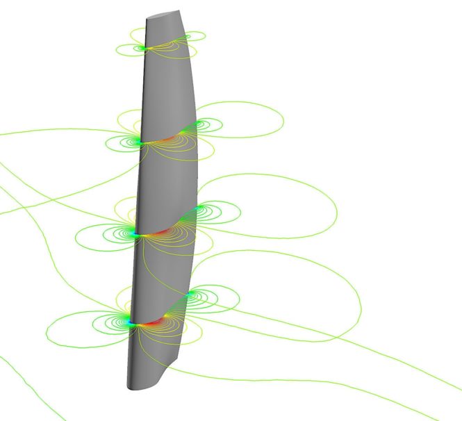 Velocity contours at various wingsail heights. At lower heights where the angle of attack is greater the stream-wise velocity magnitude is bigger on the leeward side.